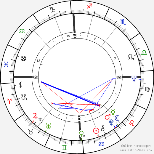 Ringo Starr birth chart, Ringo Starr astro natal horoscope, astrology