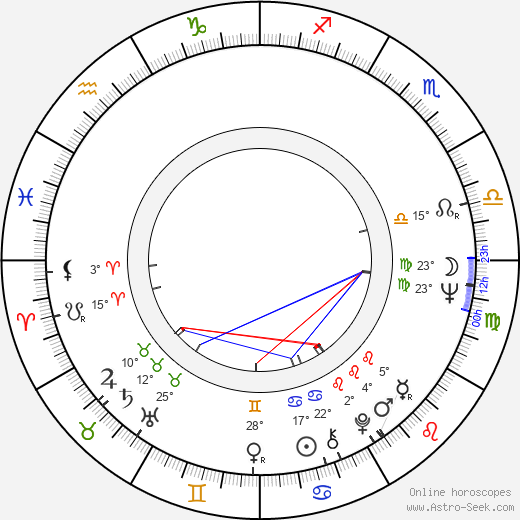 Ritva Mustonen birth chart, biography, wikipedia 2023, 2024