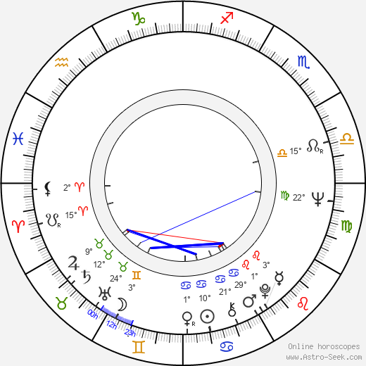 Robert Broberg birth chart, biography, wikipedia 2023, 2024