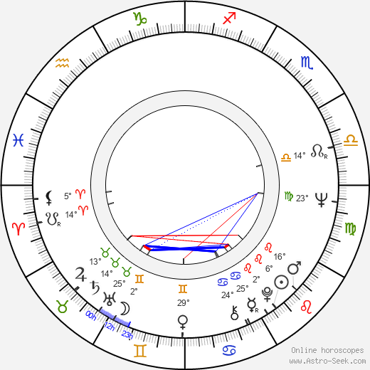 Ronald W. Haddock birth chart, biography, wikipedia 2024, 2025