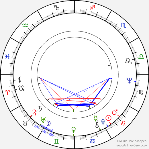 Ronald W. Haddock birth chart, Ronald W. Haddock astro natal horoscope, astrology