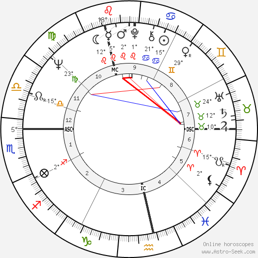 Rosel Zech birth chart, biography, wikipedia 2023, 2024