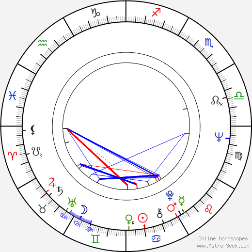 Ruriko Asaoka birth chart, Ruriko Asaoka astro natal horoscope, astrology