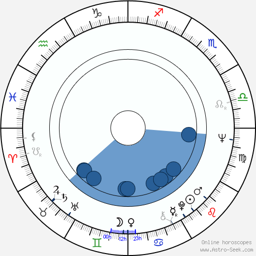 Stanley R. Jaffe wikipedia, horoscope, astrology, instagram