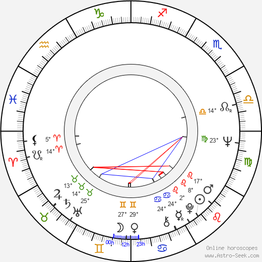 Stanley R. Jaffe birth chart, biography, wikipedia 2023, 2024