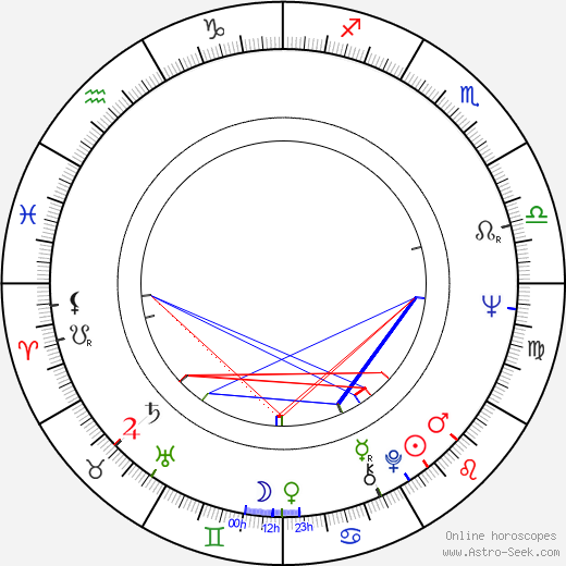 Stanley R. Jaffe birth chart, Stanley R. Jaffe astro natal horoscope, astrology