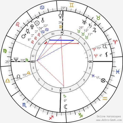 Tim Brooke-Taylor birth chart, biography, wikipedia 2024, 2025
