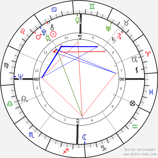Tim Brooke-Taylor birth chart, Tim Brooke-Taylor astro natal horoscope, astrology