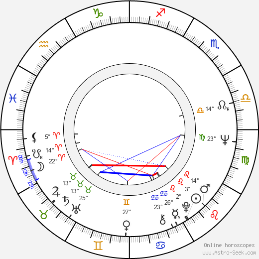 Tolis Voskopoulos birth chart, biography, wikipedia 2022, 2023