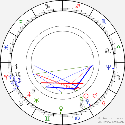 Tolis Voskopoulos birth chart, Tolis Voskopoulos astro natal horoscope, astrology