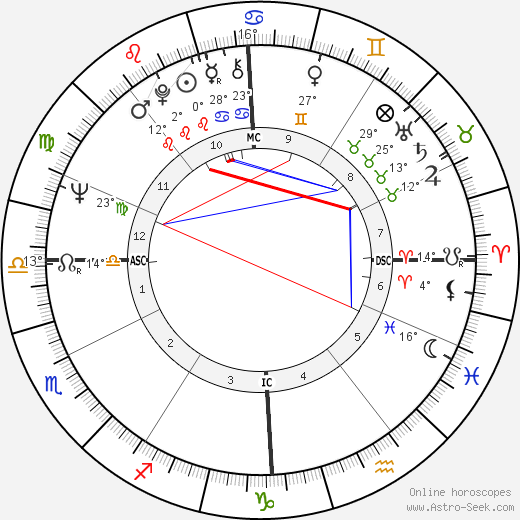 Tommaso Schioppa birth chart, biography, wikipedia 2023, 2024