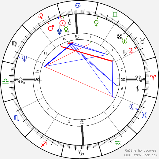 Tommaso Schioppa birth chart, Tommaso Schioppa astro natal horoscope, astrology