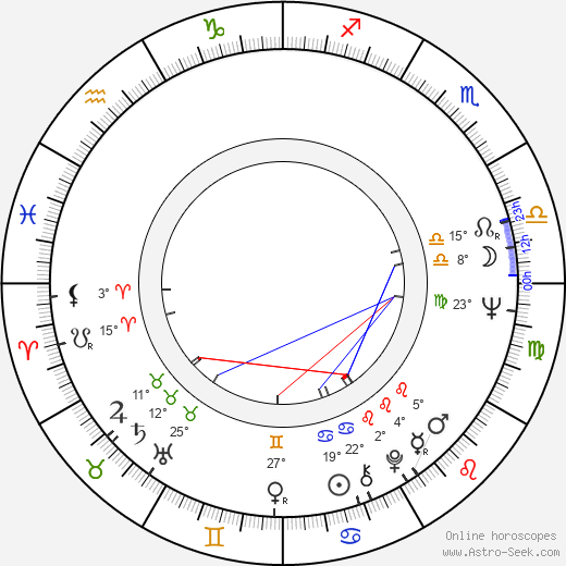 Tommy Vance birth chart, biography, wikipedia 2024, 2025