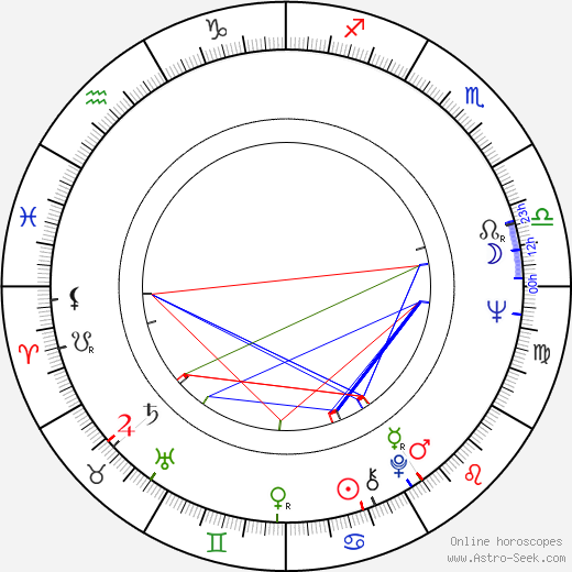 Tommy Vance birth chart, Tommy Vance astro natal horoscope, astrology