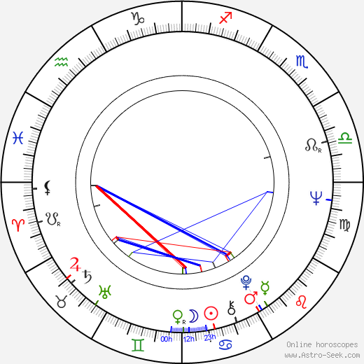 Tony Tarantino birth chart, Tony Tarantino astro natal horoscope, astrology