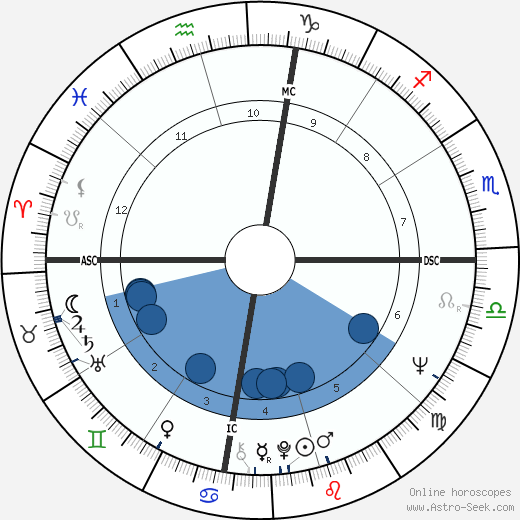Troy Perry wikipedia, biography, birth chart, instagram Troy Perry wikipedia, horoscope, astrology, instagram