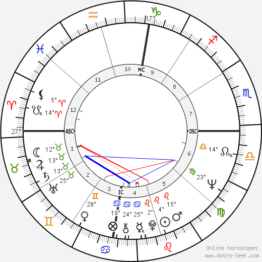 Troy Perry birth chart, biography, wikipedia 2022, 2023