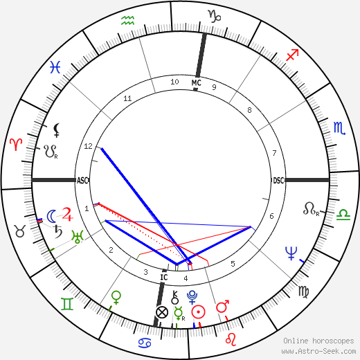 Troy Perry birth chart, Troy Perry astro natal horoscope, astrology