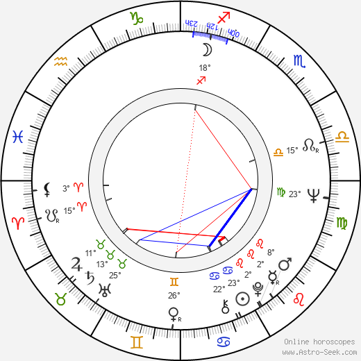 Ulf Andersson birth chart, biography, wikipedia 2024, 2025