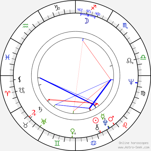 Ulf Andersson birth chart, Ulf Andersson astro natal horoscope, astrology