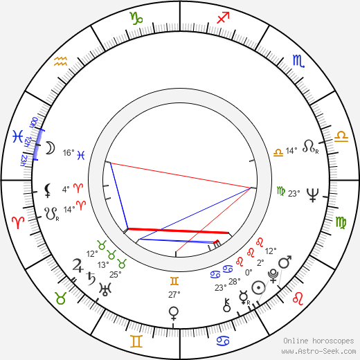Veikko Kerttula birth chart, biography, wikipedia 2024, 2025