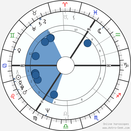 Vera Tschechowa wikipedia, horoscope, astrology, instagram