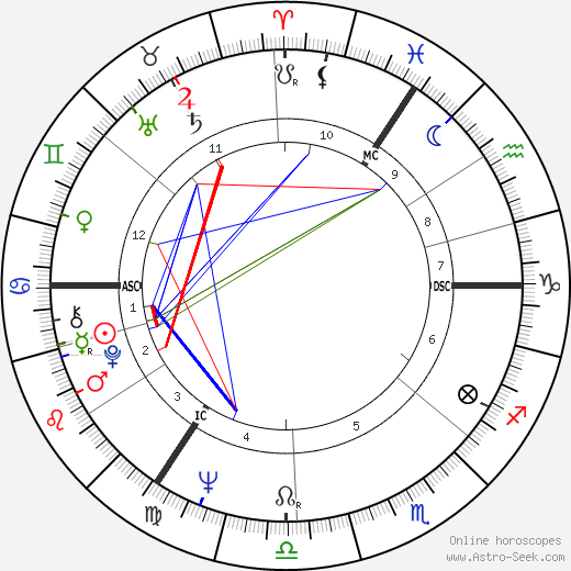 Vera Tschechowa birth chart, Vera Tschechowa astro natal horoscope, astrology