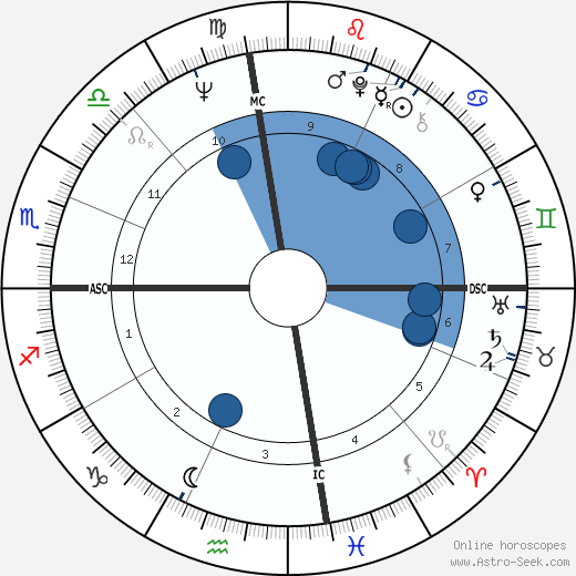 Vikki Carr wikipedia, horoscope, astrology, instagram