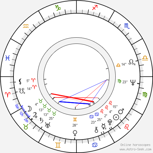 Vladimir Shamshurin birth chart, biography, wikipedia 2023, 2024