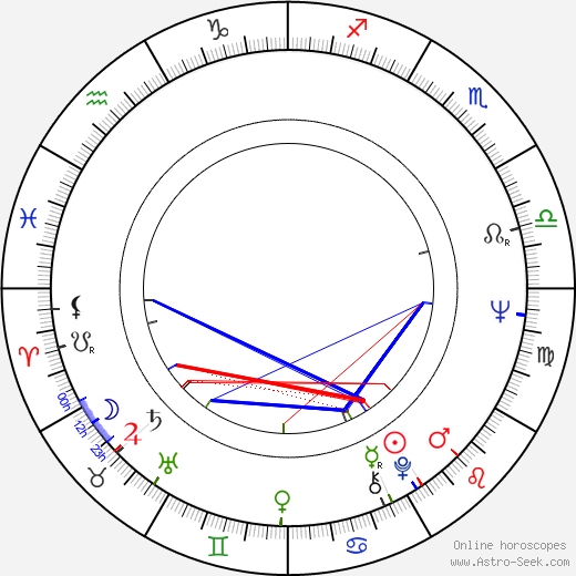 Vladimir Shamshurin birth chart, Vladimir Shamshurin astro natal horoscope, astrology