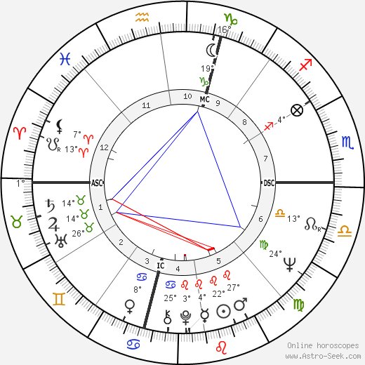 Alexei Panshin birth chart, biography, wikipedia 2024, 2025