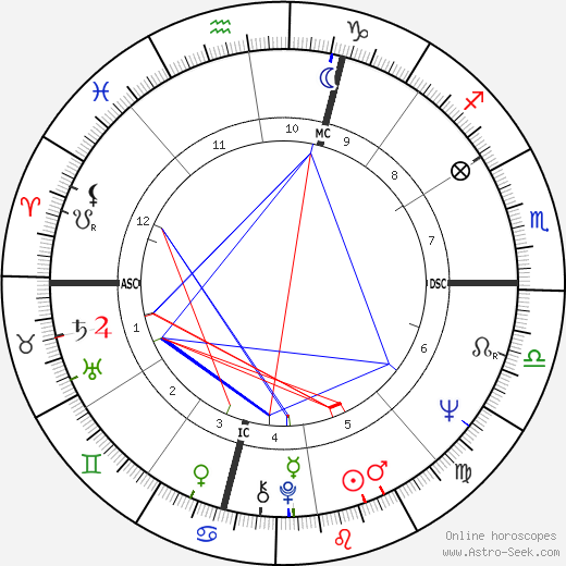 Alexei Panshin birth chart, Alexei Panshin astro natal horoscope, astrology