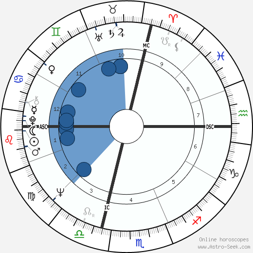 Anne Shirley Toth wikipedia, horoscope, astrology, instagram