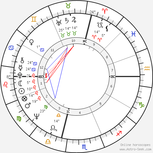 Anne Shirley Toth birth chart, biography, wikipedia 2023, 2024