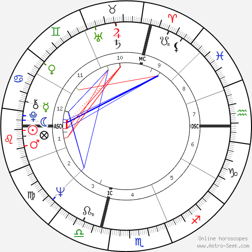 Anne Shirley Toth birth chart, Anne Shirley Toth astro natal horoscope, astrology