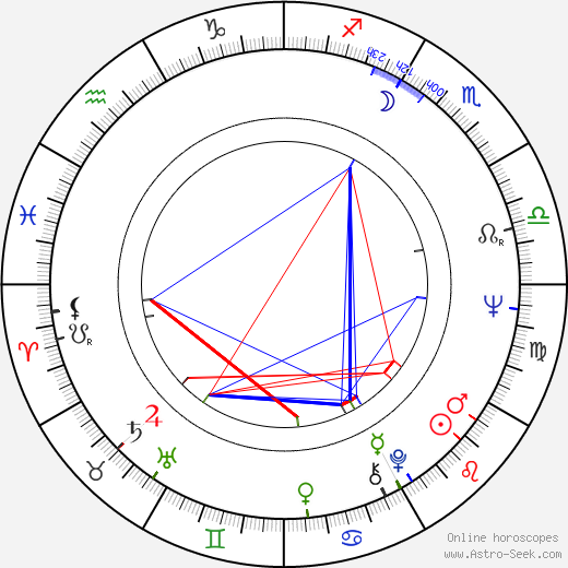 Antoine Saint-John birth chart, Antoine Saint-John astro natal horoscope, astrology