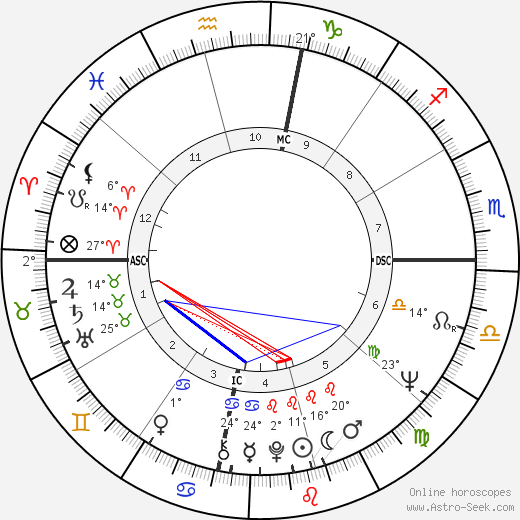 Bambi Alworth birth chart, biography, wikipedia 2024, 2025