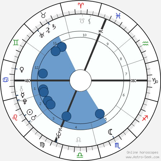 Bobby Hatfield wikipedia, biography, birth chart, instagram Bobby Hatfield wikipedia, horoscope, astrology, instagram