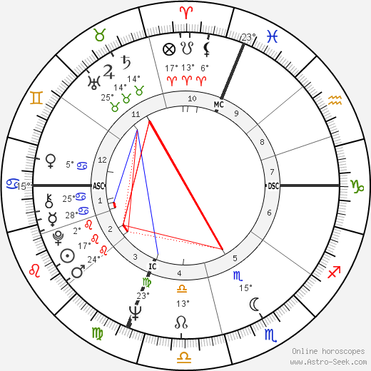 Bobby Hatfield birth chart, biography, wikipedia 2024, 2025