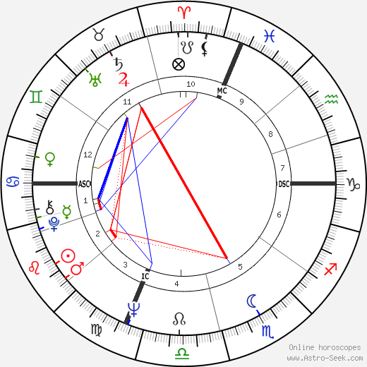 Bobby Hatfield birth chart, Bobby Hatfield astro natal horoscope, astrology