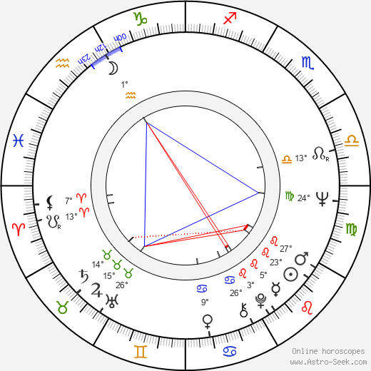Bruce Beresford birth chart, biography, wikipedia 2024, 2025