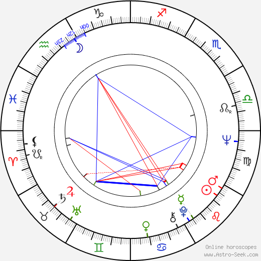 Bruce Beresford birth chart, Bruce Beresford astro natal horoscope, astrology