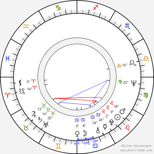 Co Hoedeman birth chart, biography, wikipedia 2023, 2024