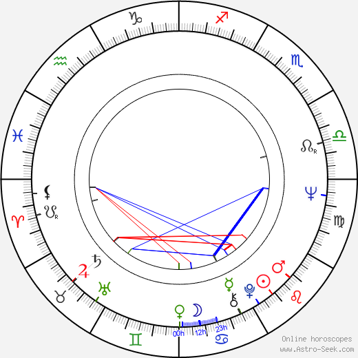 Co Hoedeman birth chart, Co Hoedeman astro natal horoscope, astrology