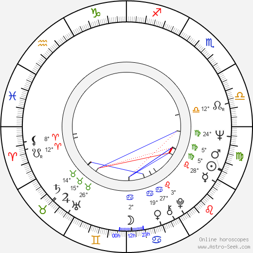 Dirk Galuba birth chart, biography, wikipedia 2023, 2024