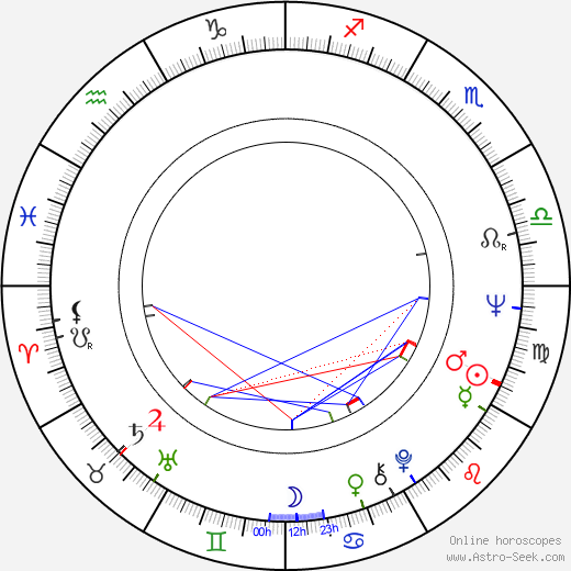 Dirk Galuba birth chart, Dirk Galuba astro natal horoscope, astrology