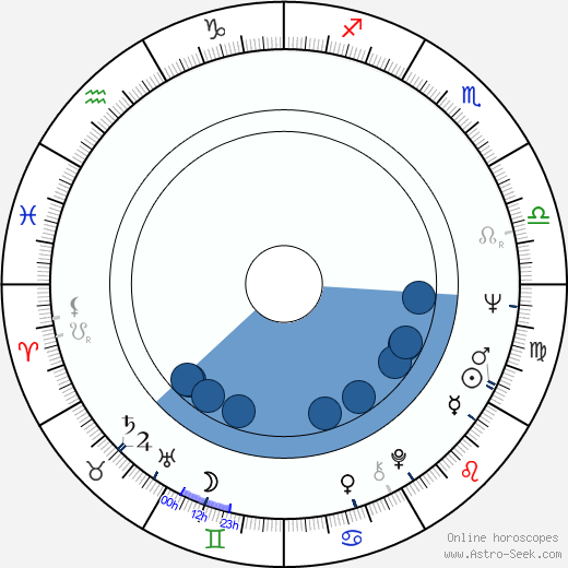 Don LaFontaine wikipedia, biography, birth chart, instagram Don LaFontaine wikipedia, horoscope, astrology, instagram