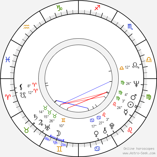 Don LaFontaine birth chart, biography, wikipedia 2024, 2025