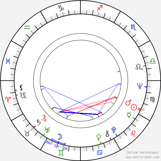 Don LaFontaine birth chart, Don LaFontaine astro natal horoscope, astrology