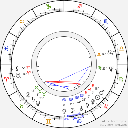Donald G. Pardus birth chart, biography, wikipedia 2024, 2025